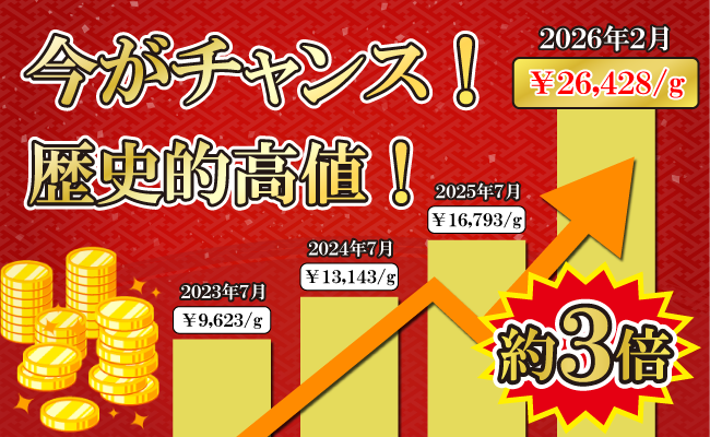 金・貴金属買取相場推移イメージ